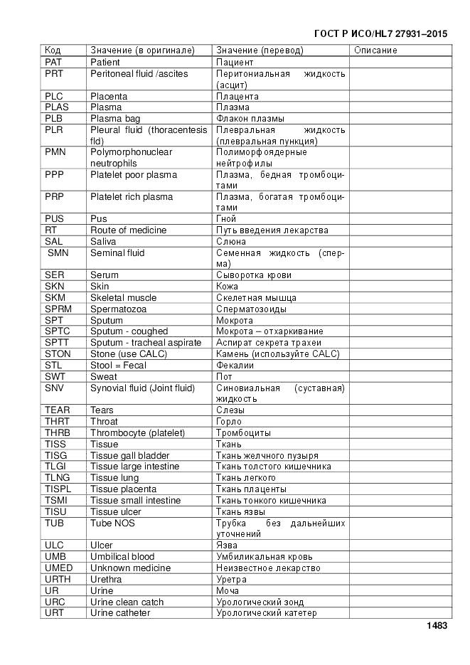 ГОСТ Р ИСО/HL 7 27931-2015, страница 1490